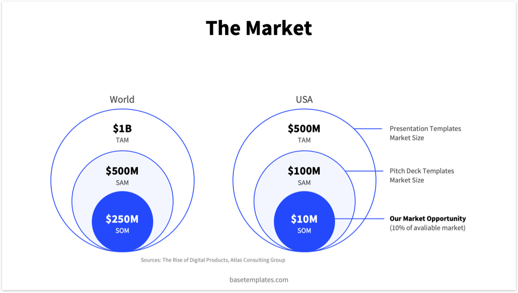 Blue Pitch Deck Template - Reading Version