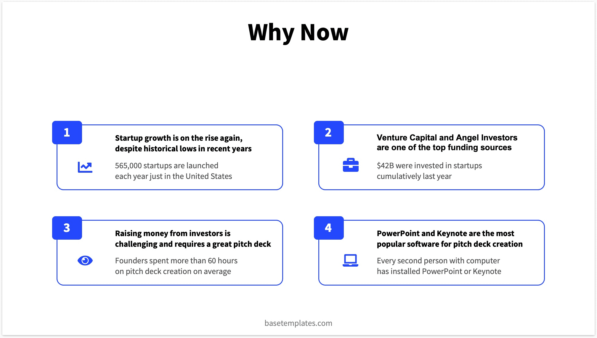 Pitch Deck Why Now Slide