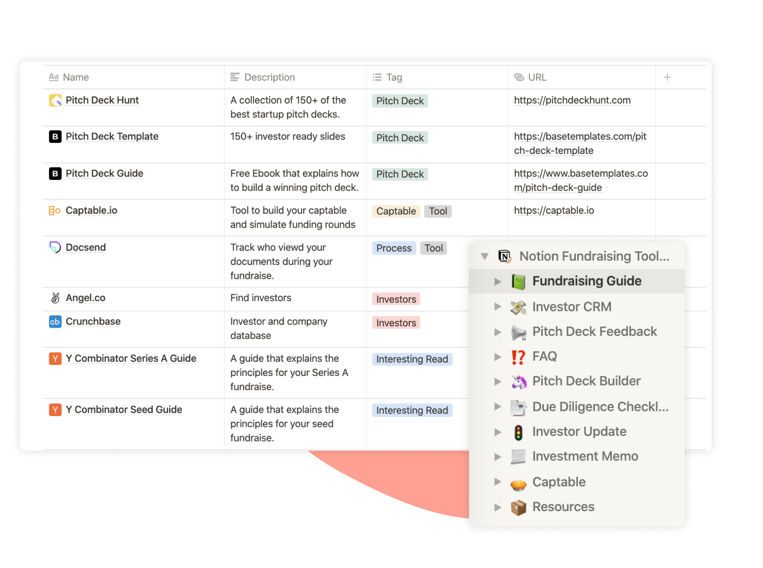 Fundraising Resources & Startup Investment Links