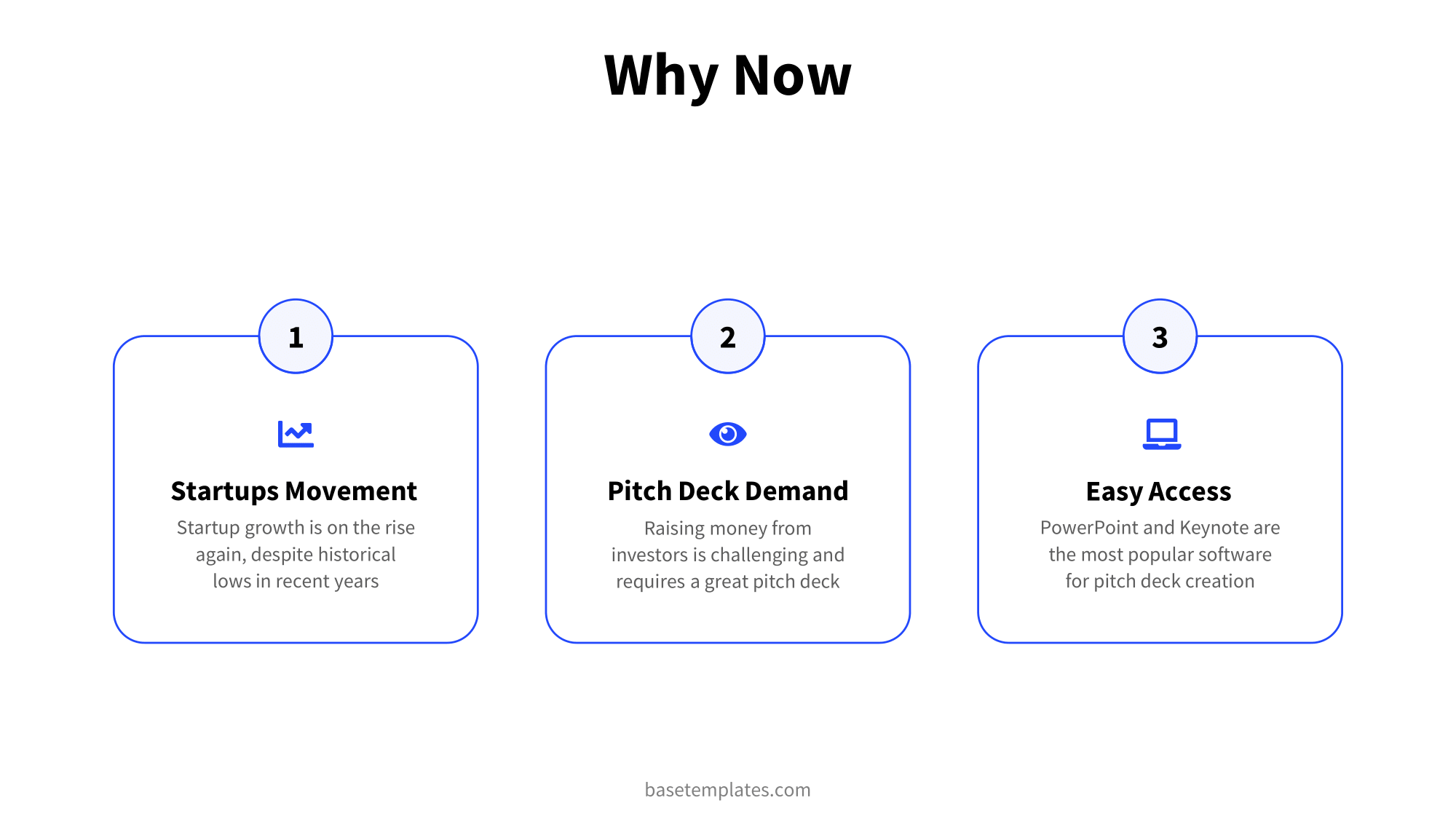 A clean version of the why now slide in blue design