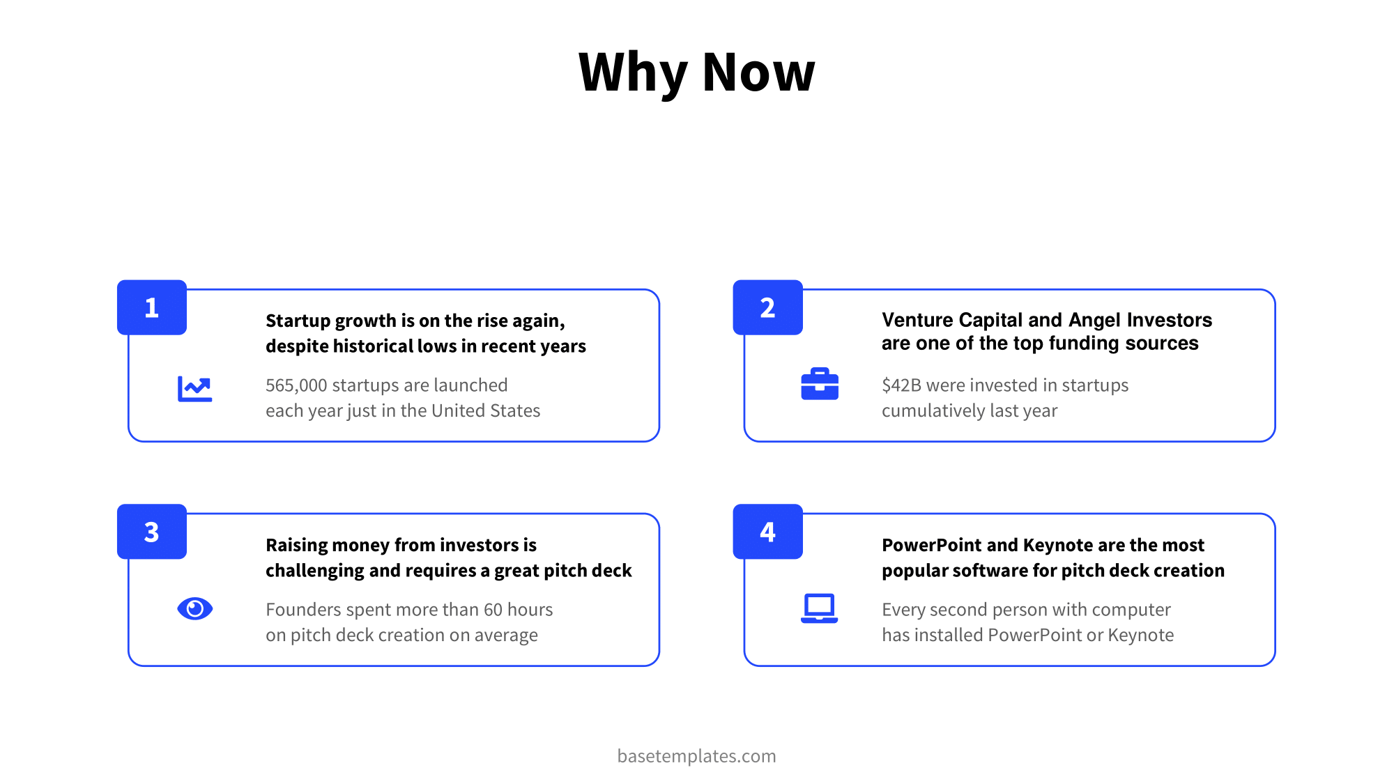 Why now slide with four arguments, why it is the best time to start the company now