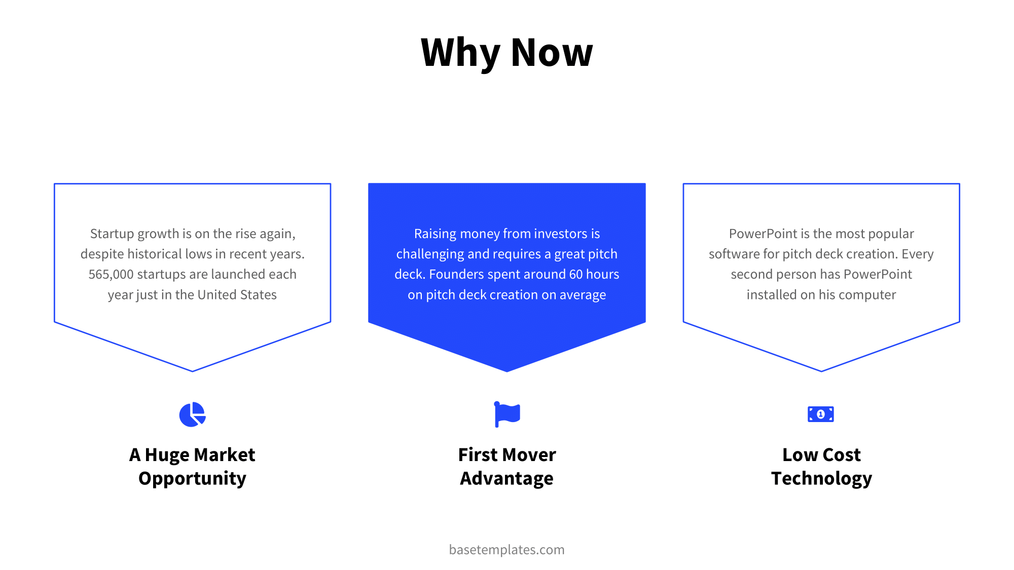 Three main arguments why now slide design