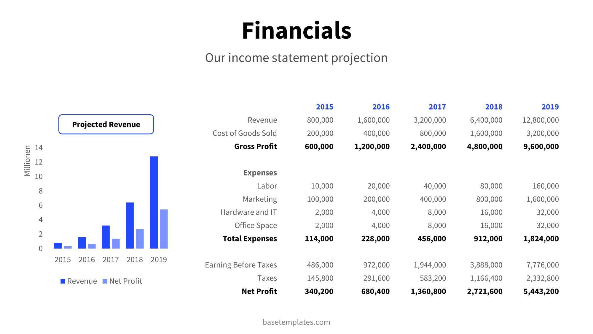 Financials slide detailed information and graph in blue design