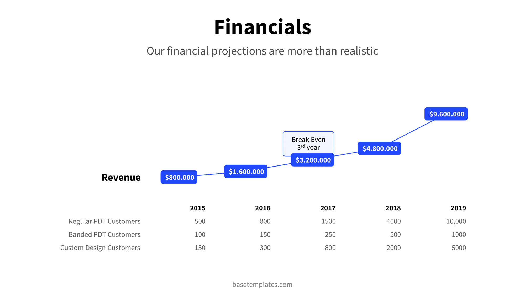 Financials slide clean blue design