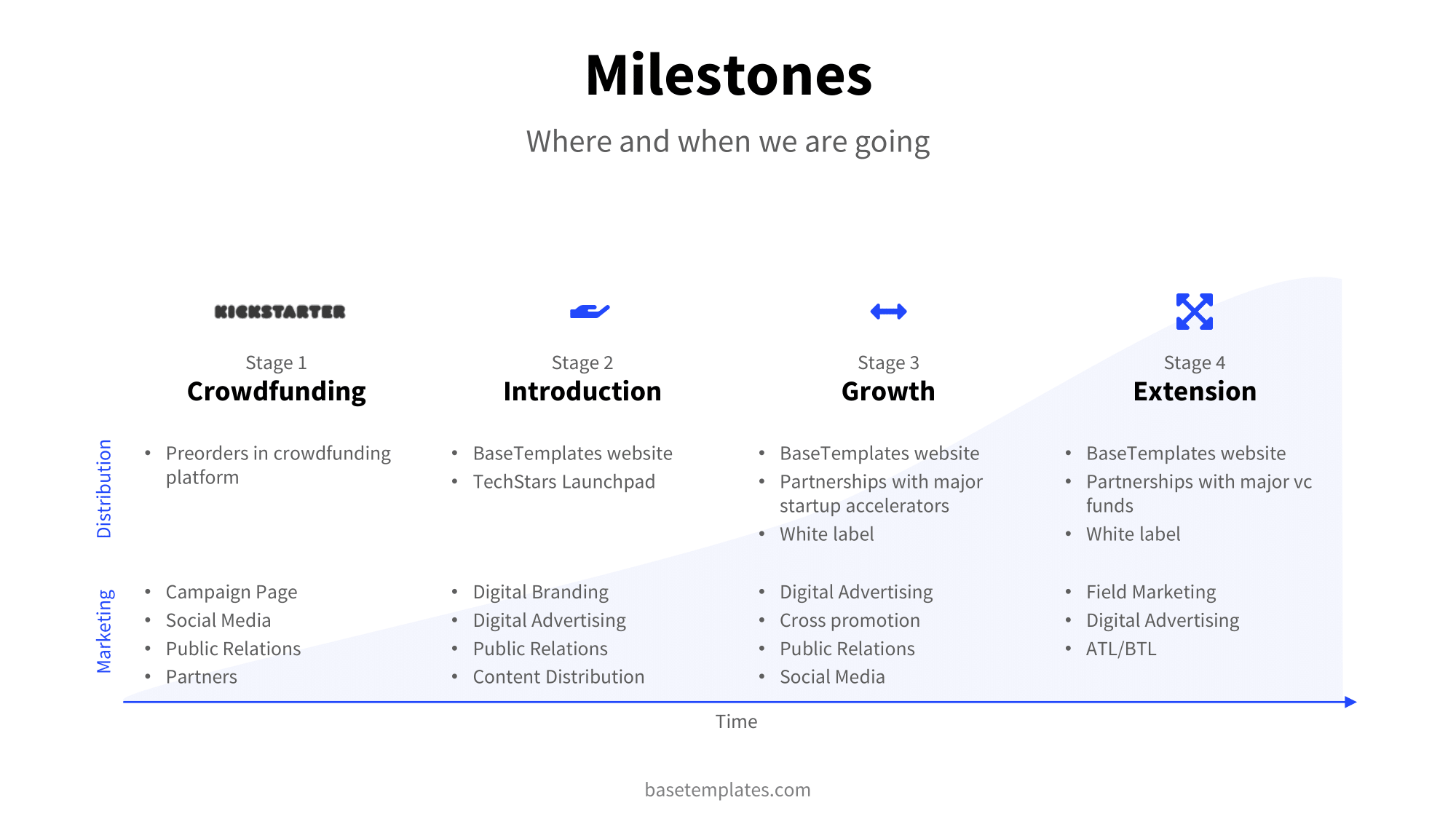 Milestone Slide with detailed information about the next steps