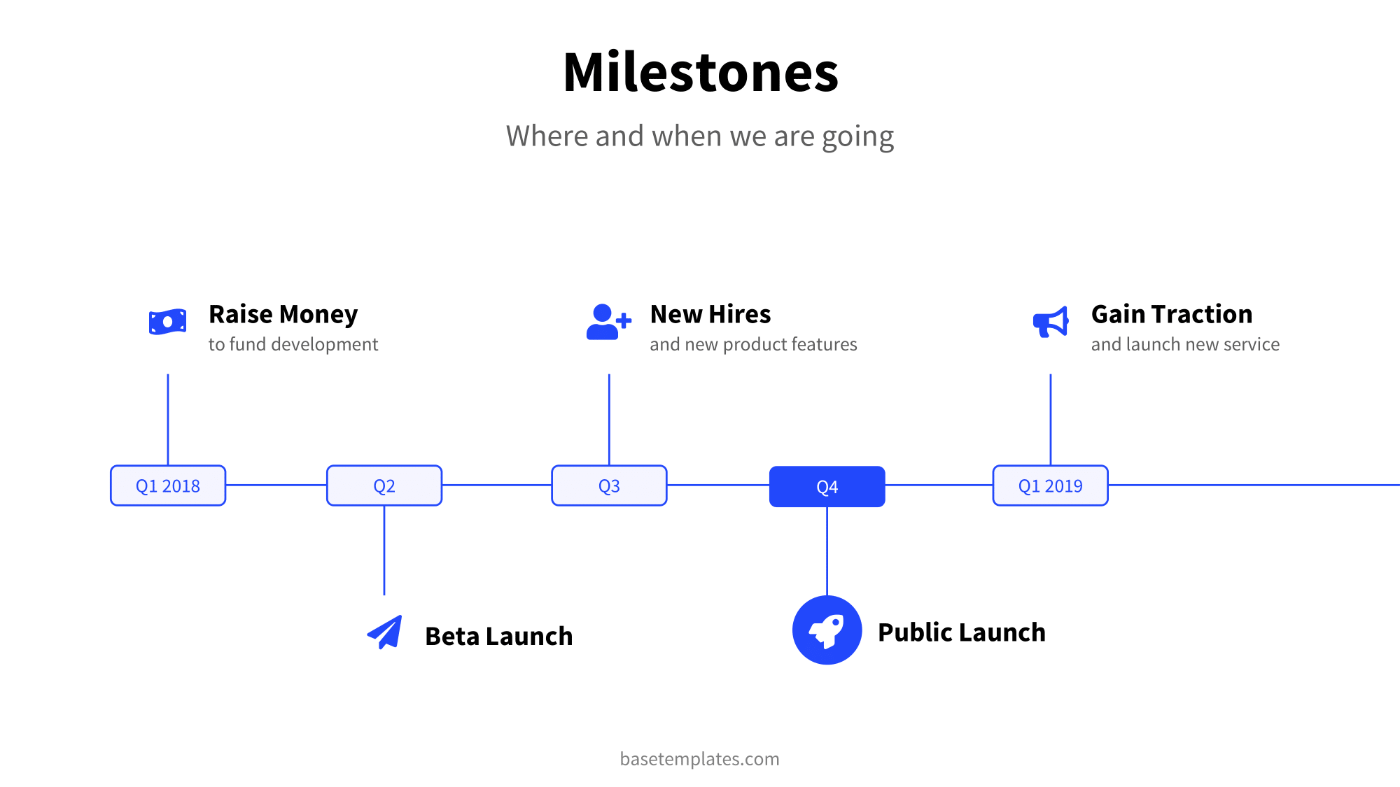 Milestone slide example in clean blue design with less information