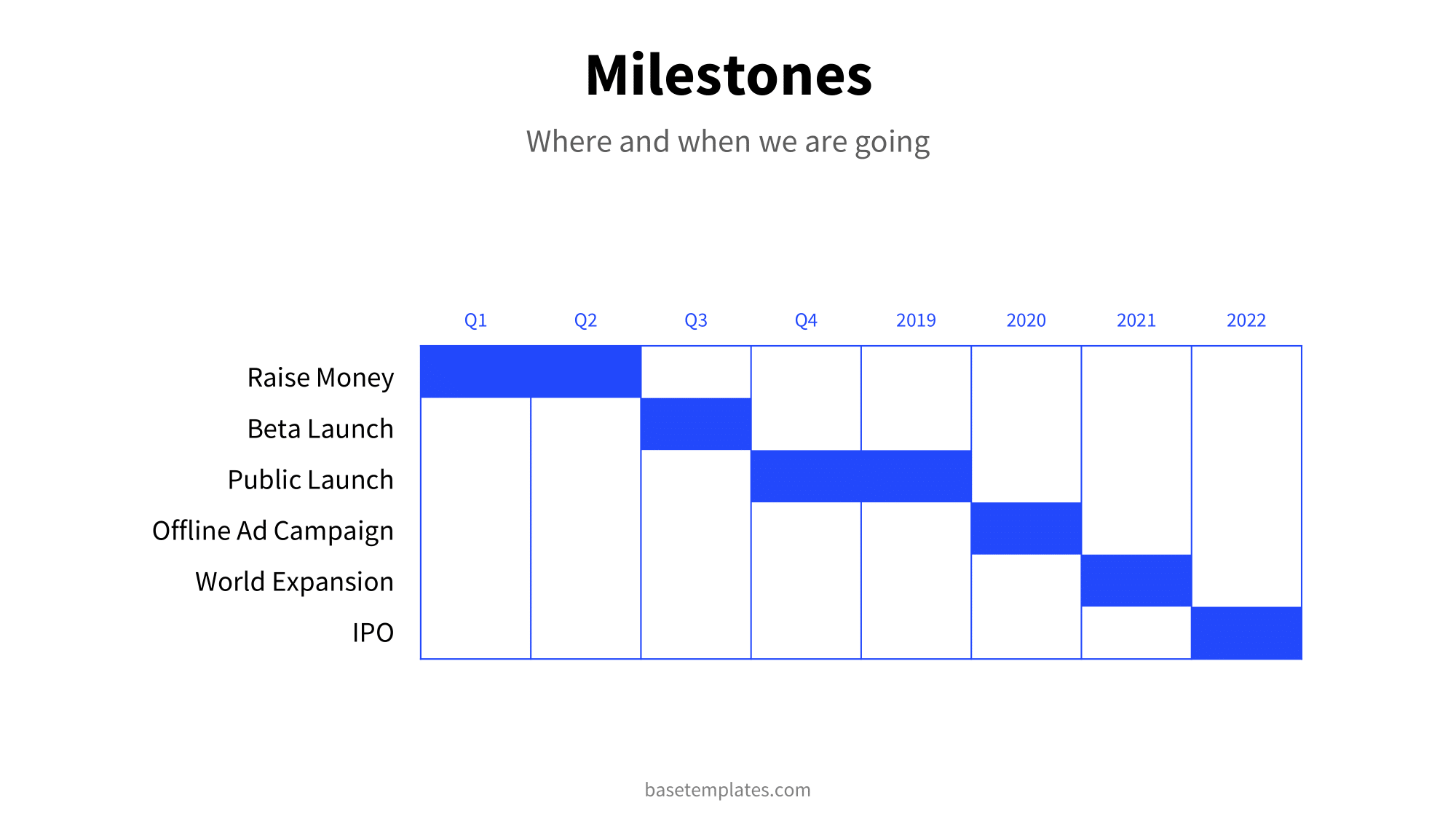 Milestone Slide with timeframe of next steps