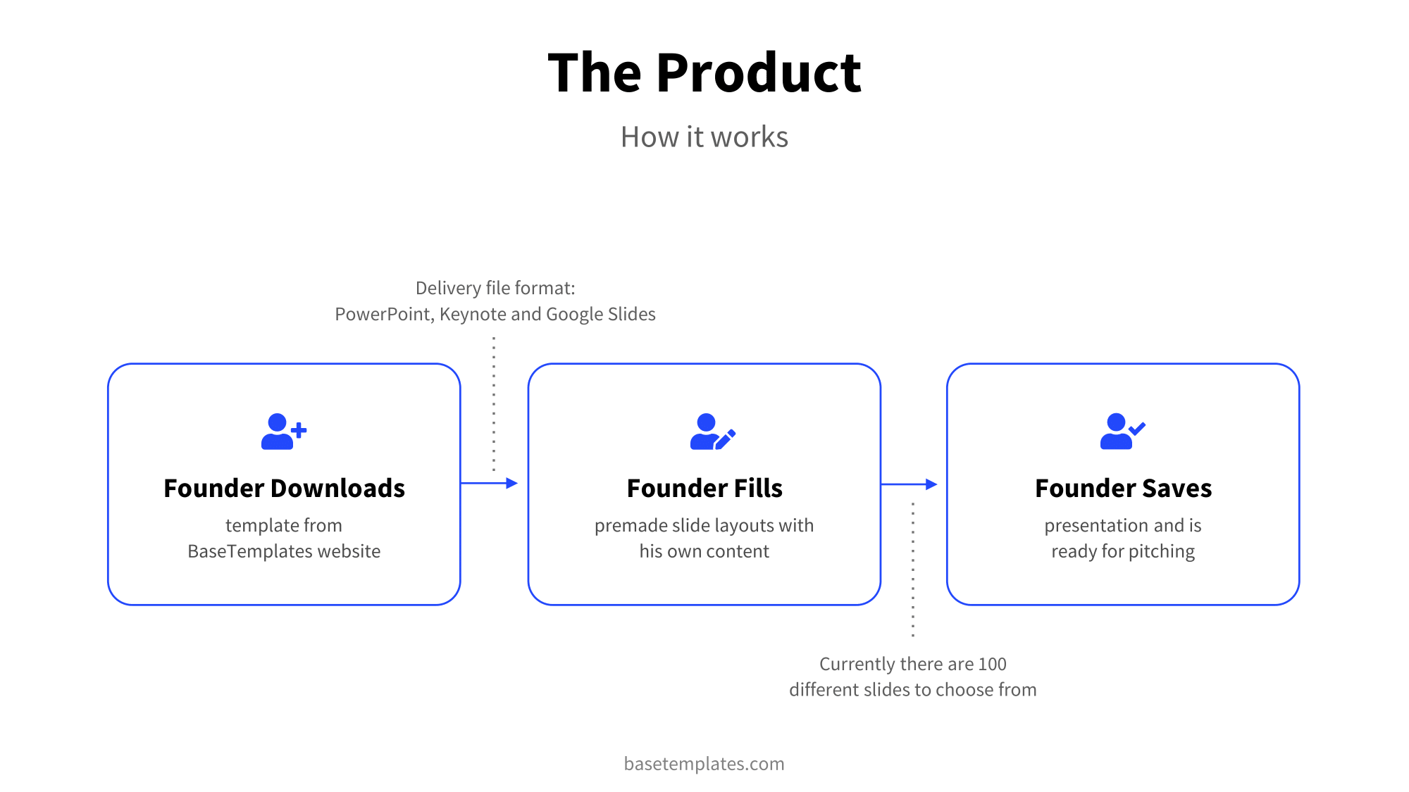 Product Slide without mockup in clean blue design