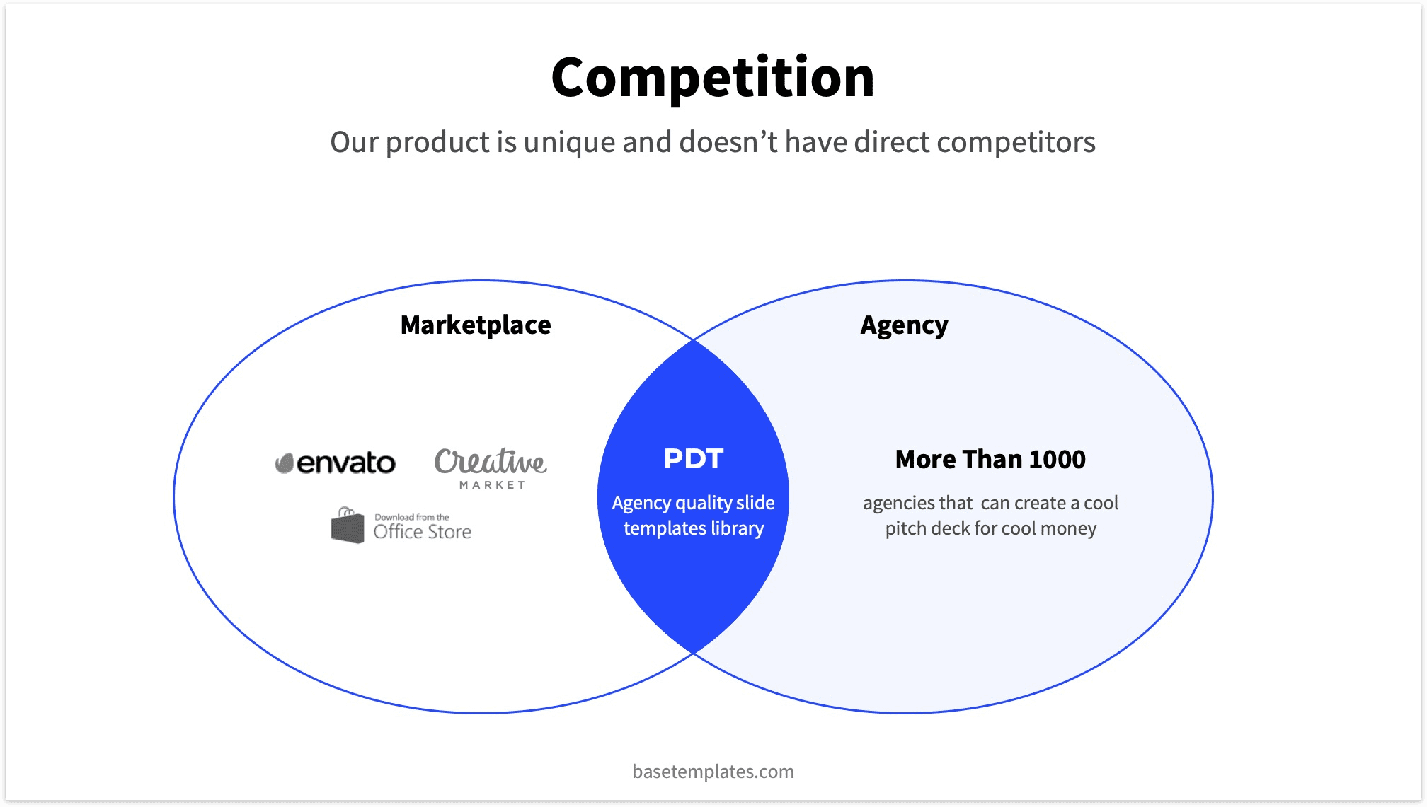 Clean blue design competition slide in venn style