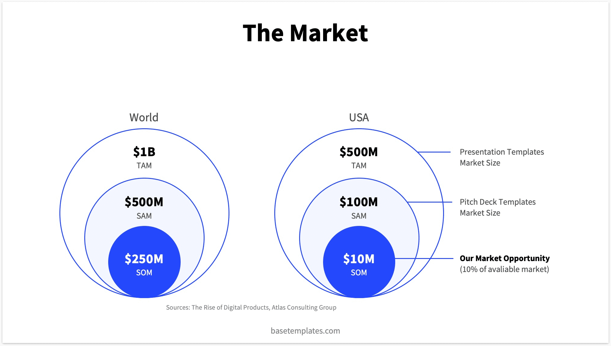 Classical market slide design with venn diagram style