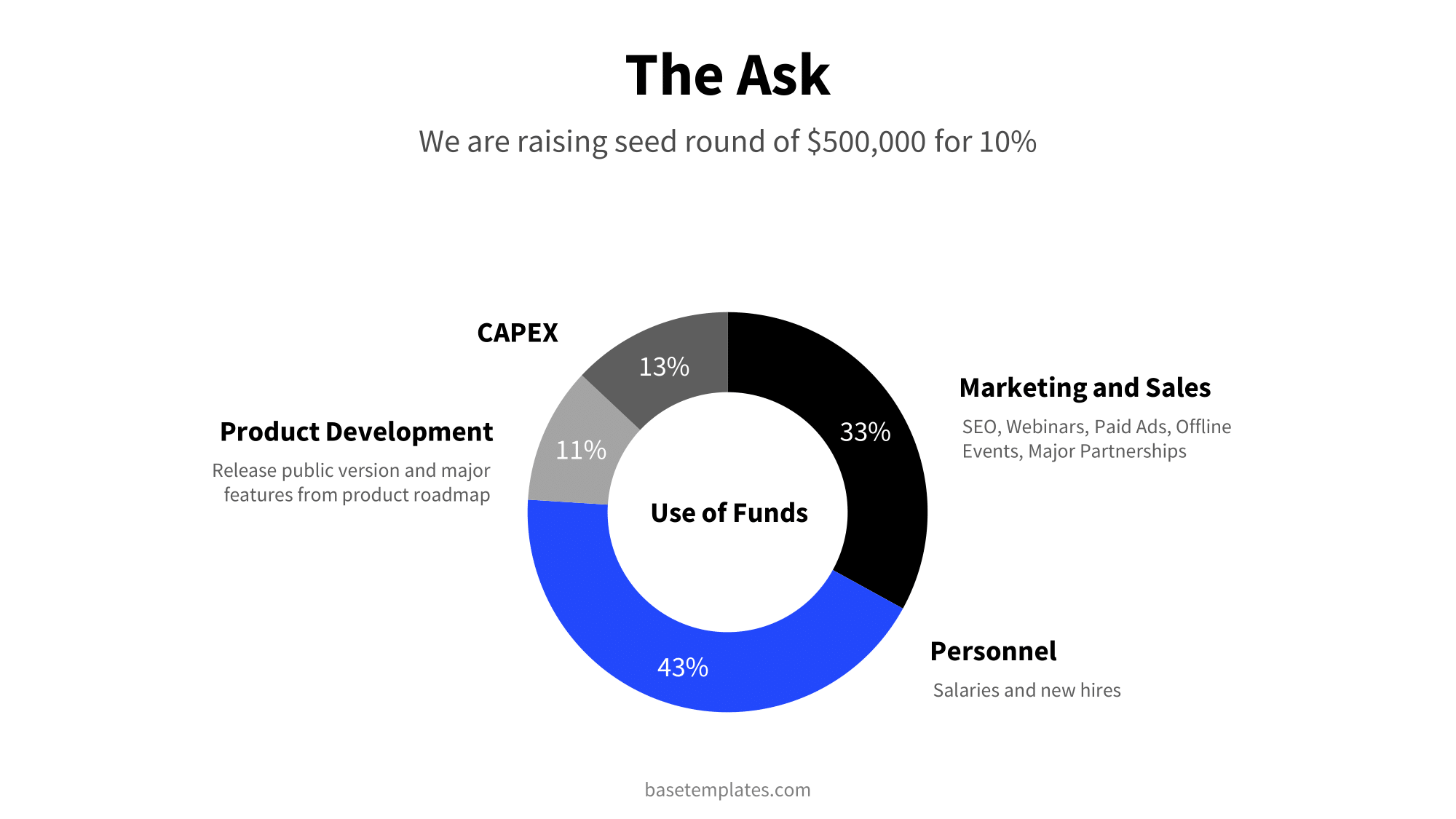 The ask slide in blue and black diagram design