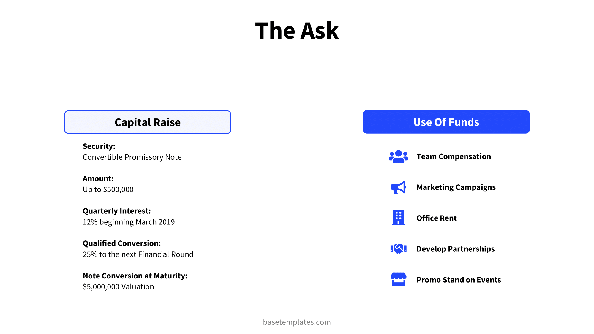 The ask slide with information about the raised funds and what the funds will be used for