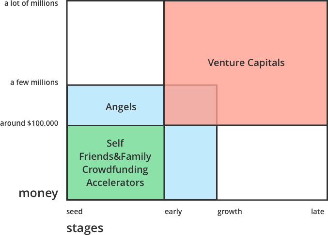 illustration to pitch deck template guide types of investors