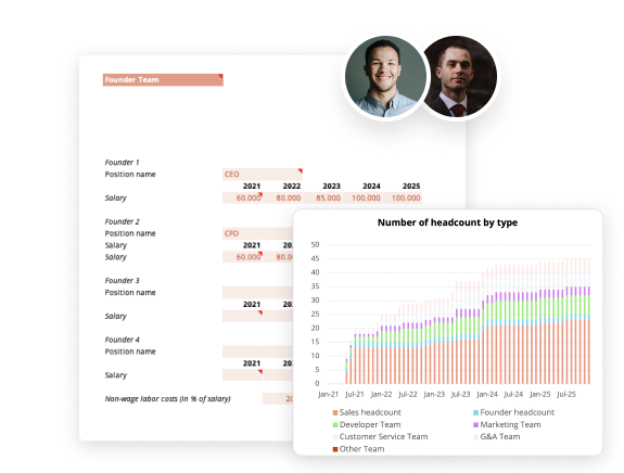 Hiring Plan Financial Model