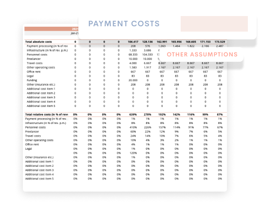 Operating Expenses Financial Model