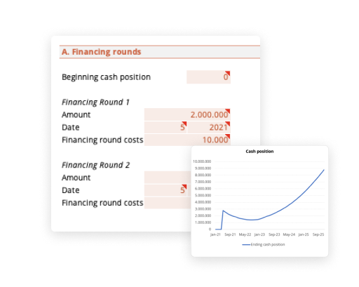 Rundway and Fundraising in Financial Plan