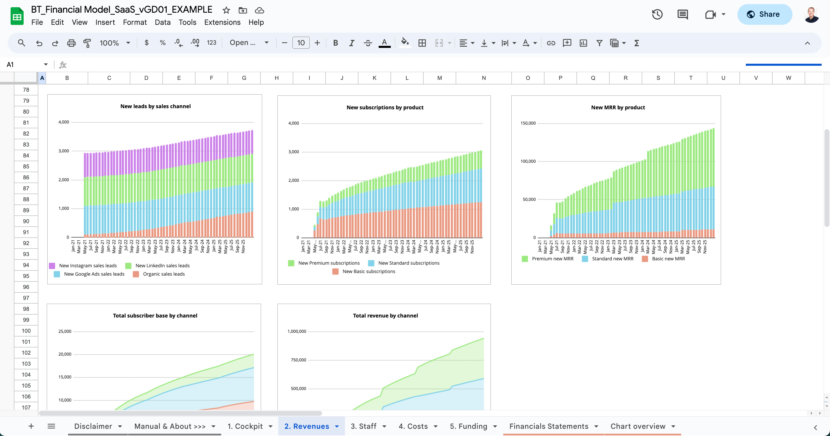 How to Build a Financial Model